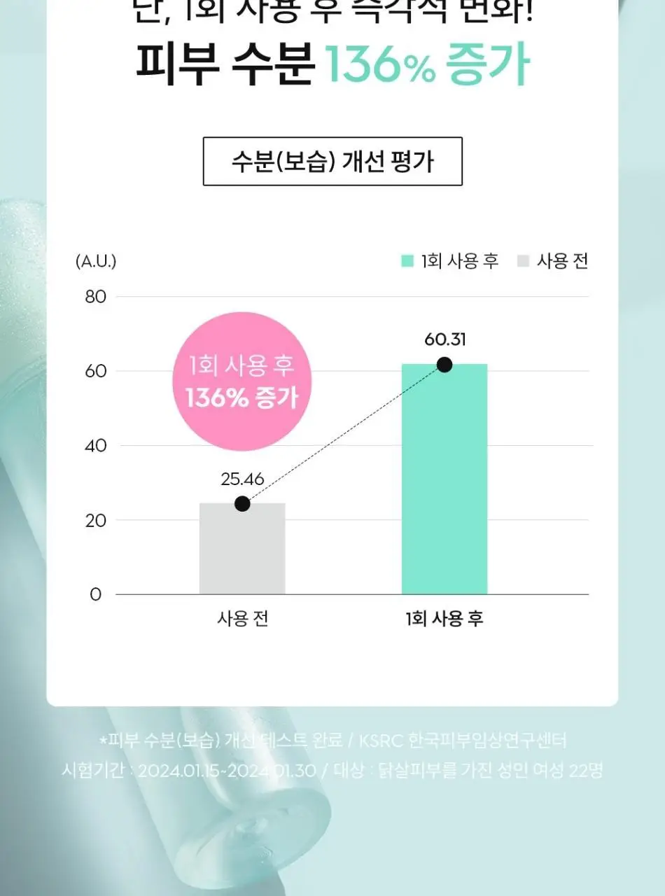 [피부결/각질케어] 낫포유 닭살/모공각화 매끈 바디 미스트 115ml 상세페이지 22